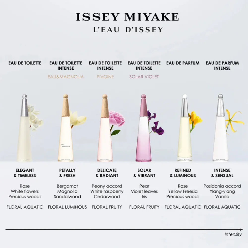 L'Eau D'issey Pivoine Intense Eau de Toilette für Damen 100 ml