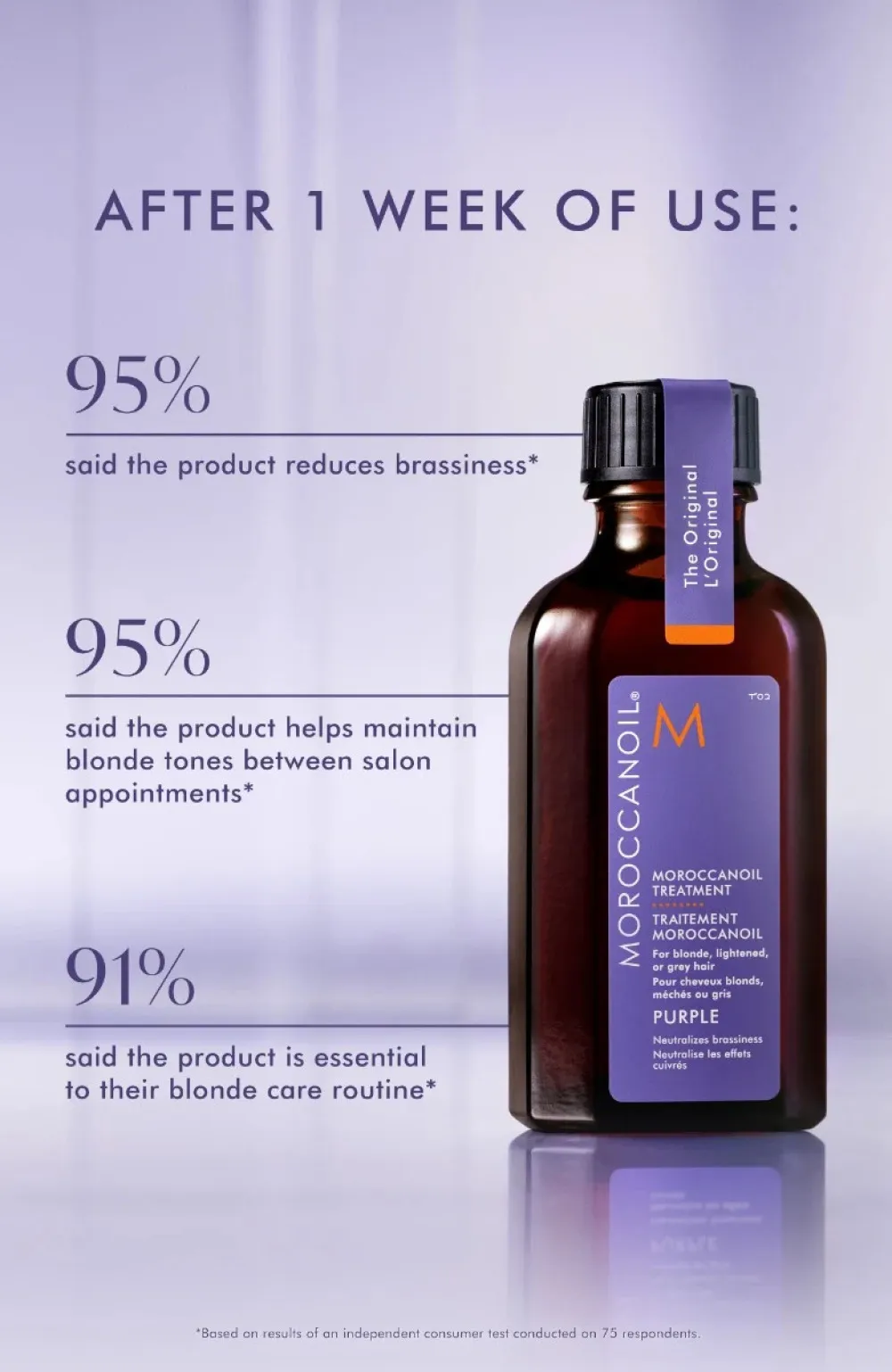 Treatment Purple Haaröl für blondes, aufgehelltes oder silbernes Haar 50 ml